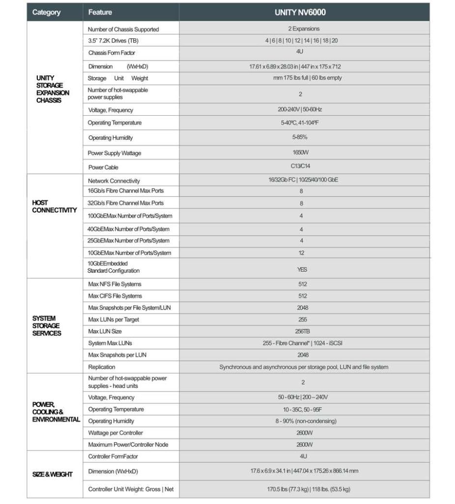 Nexsan Unity NV6000 4U Unified Storage System with Built-In Immutable ...