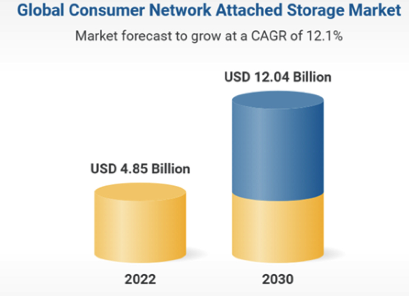 Researchandmarkets Nas 2023 2030