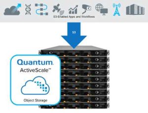 Supermicro Quantum Activescale Solution