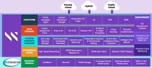 Supermicro Weka Data Platform Solution Arch2 2