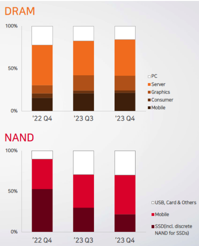 Sk Hynix F3