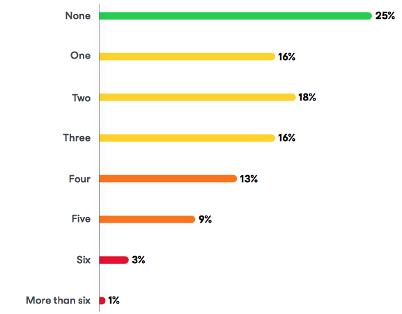 Veeam Data Protection Trends Report F11