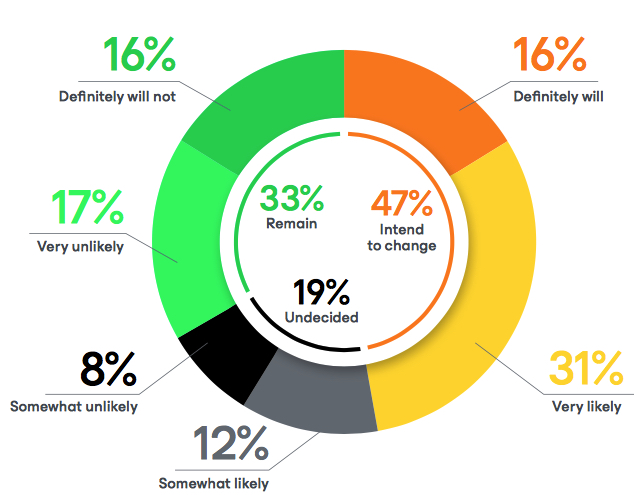 Veeam Data Protection Trends Report F2