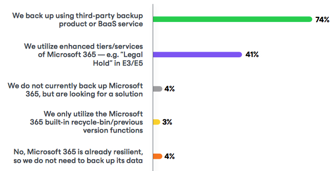 Veeam Data Protection Trends Report F6