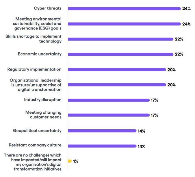 Veeam Data Protection Trends Report F9