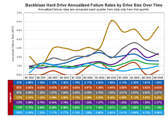 Backblaze Drive Stats 2023 F3 1707848075