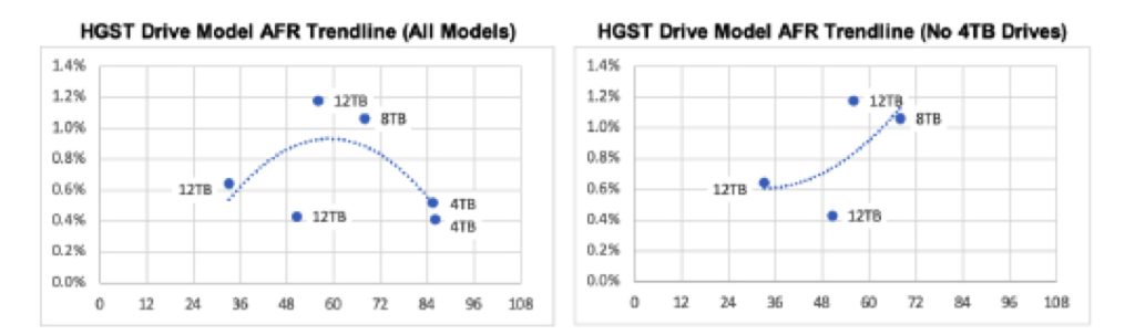 Backblaze Drive Stats 2023 F8 1707848071