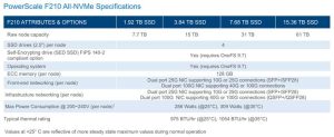 Dell 210 Powerscale All Flash Nodes Spectabl