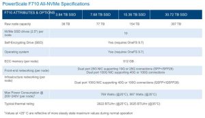 Dell 710 Powerscale All Flash Nodes Spectabl