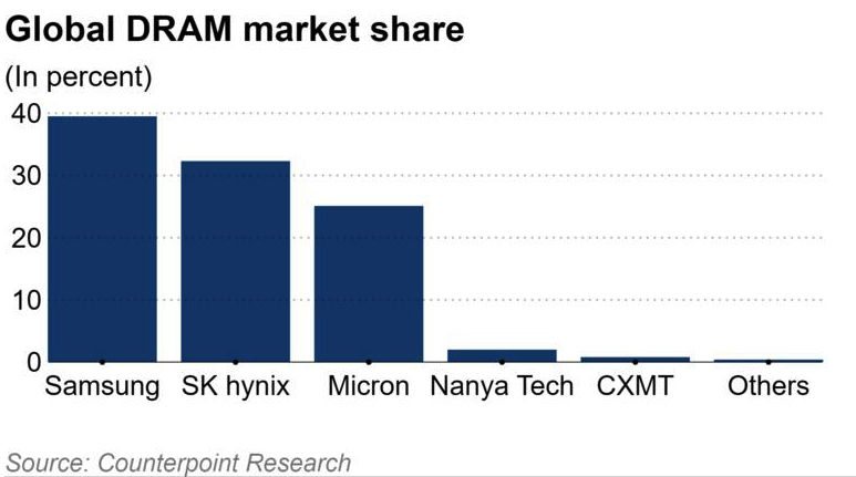 Nikkei Asia Cxmt