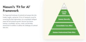 Nasuni Iq 2