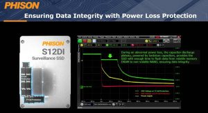 Phison Ssd Surveillance Data Integrity Scheme