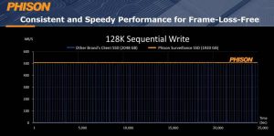 Phison Ssd Surveillance Performance Scheme