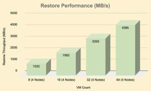 Pure Storage Flashblade Cohesity F4