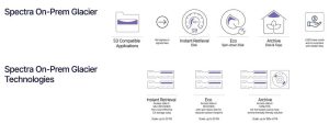 Spectra Logic On Prem Glacier Scheme