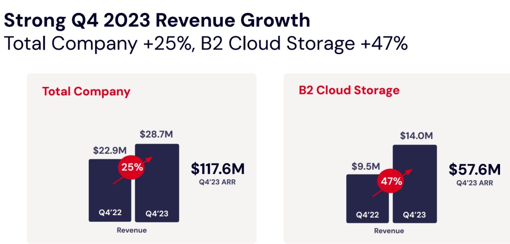 Backblaze F1 1708267113