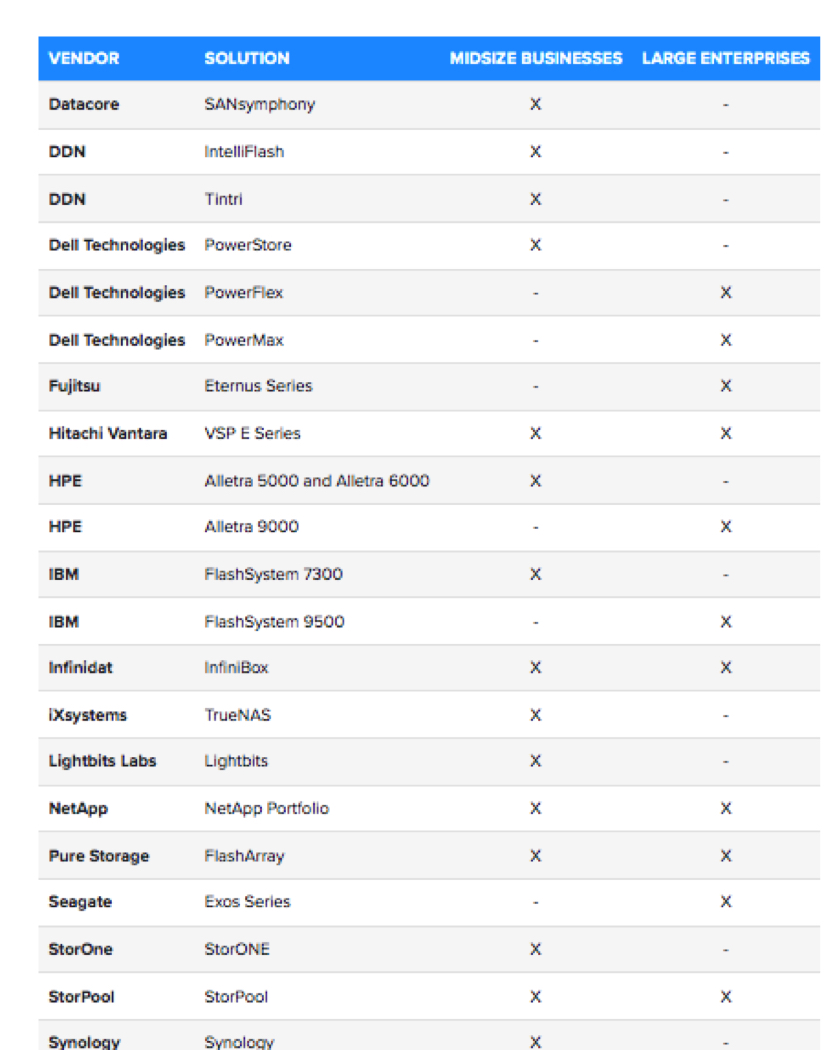 Gigaom Large Enterprises F1