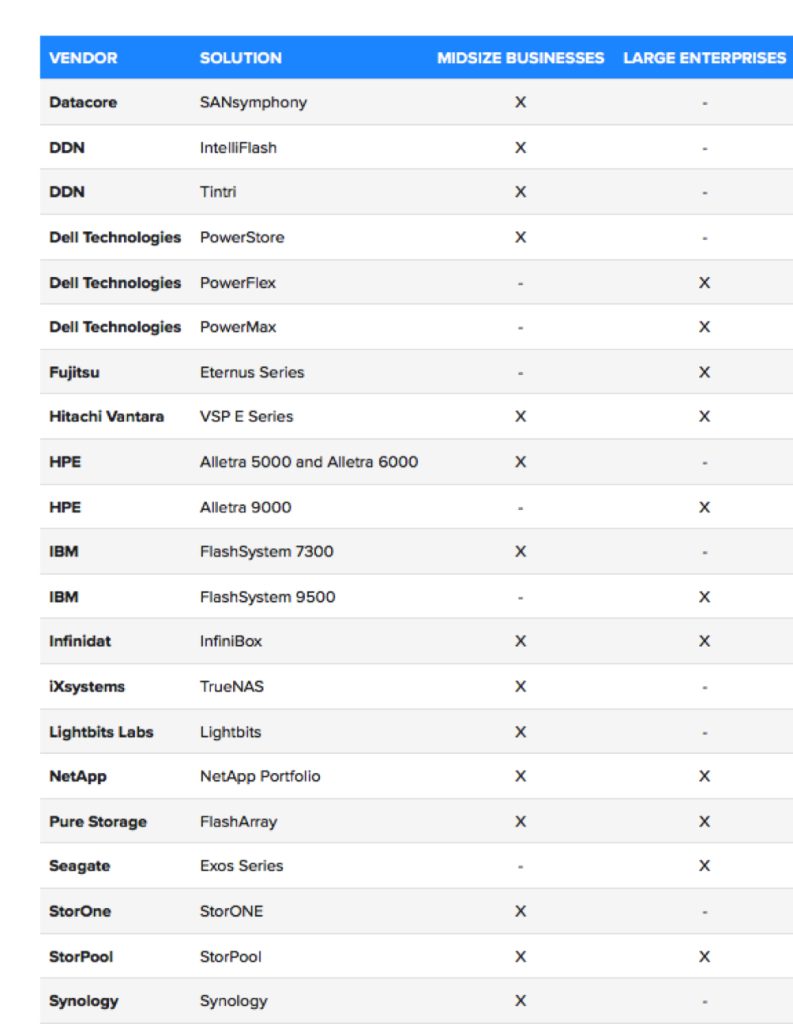 Gigaom Primary Storage Midsize Businesses F1