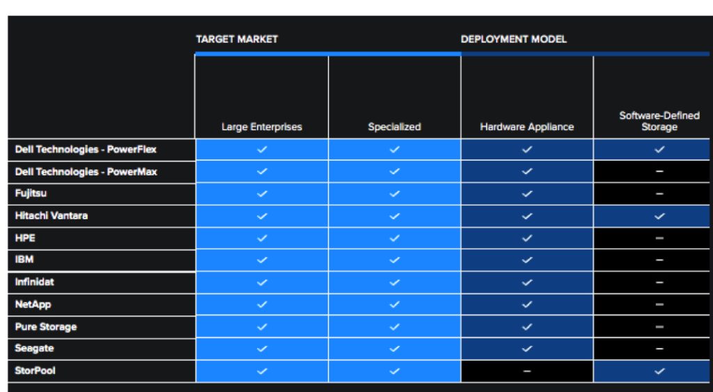 Gigaom Enterprise F2