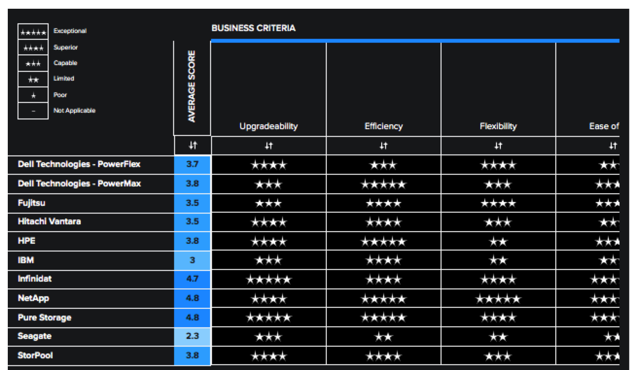 Gigaom Enterprise F5