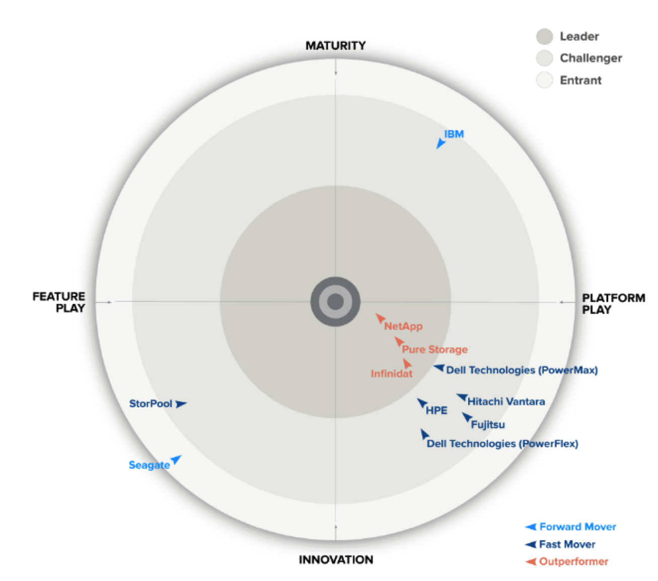 Gigaom Enterprise F6