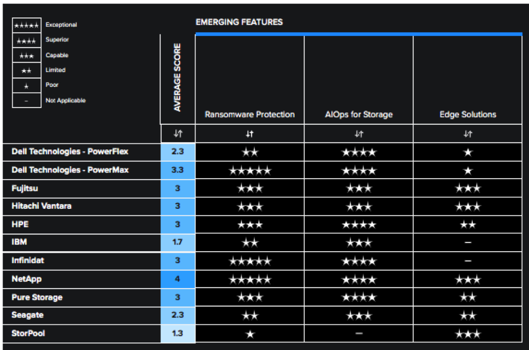 Gigaom Enterprrise F4
