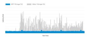 Atp 176 Layer Tlc Tab2