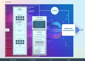 Building Meta’s Genai Infrastructure F2