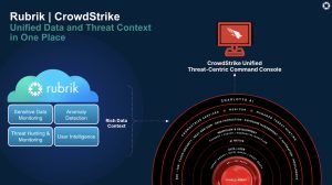Crowdstrike And Rubrik Partner