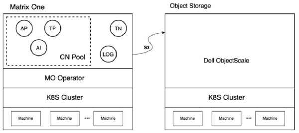 Dell Matrixorigin Scheme Dell Matrixorigin Scheme