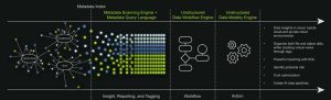 Datadobi Storagemap Scheme1