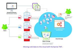 Komprise Transparent Move Technology Scheme2