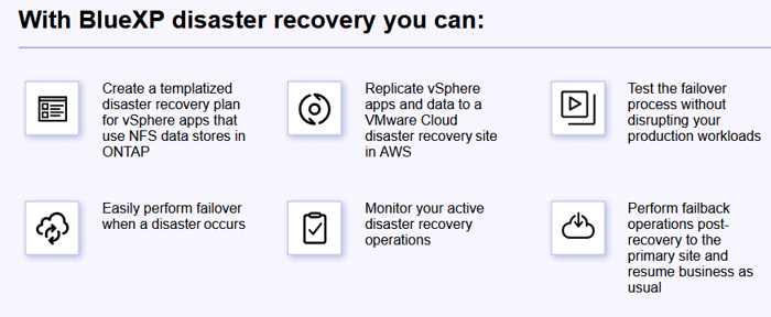 Netapp Bluexp Dr Scheme1 Netapp Bluexp Dr Scheme1