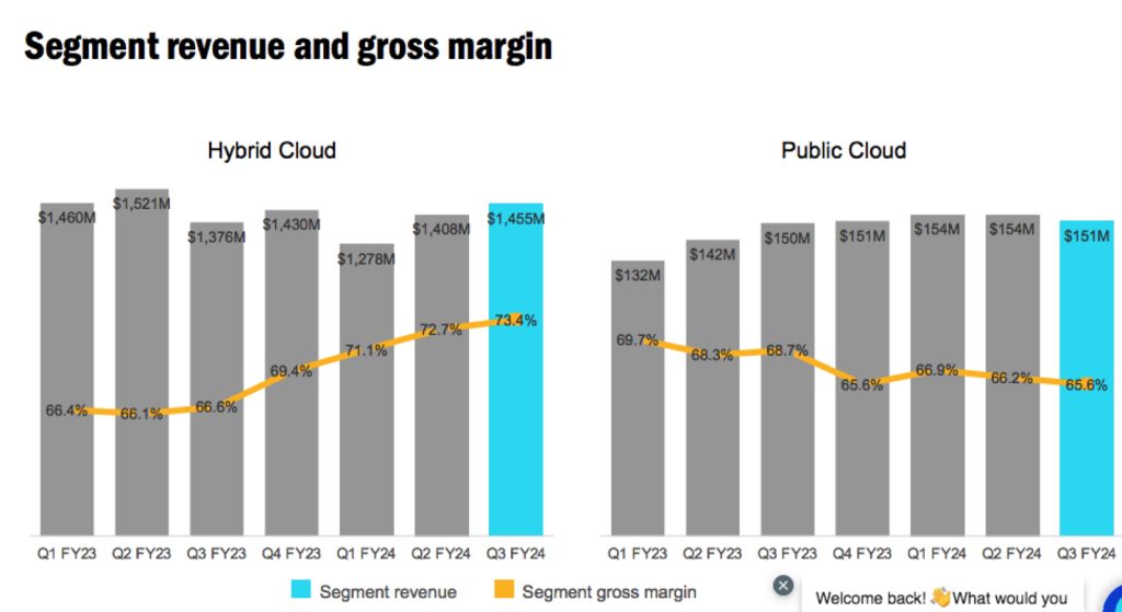 Netapp Fiscal 3q24 Financial Results F2