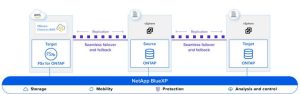 Netapp Bluexp Dr Netapp Bluexp Dr