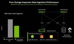 Pure Storage Nvidia Ia Calvin Nieh F3