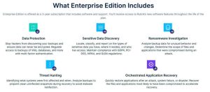 Rubrik Enterprise Edition Scheme