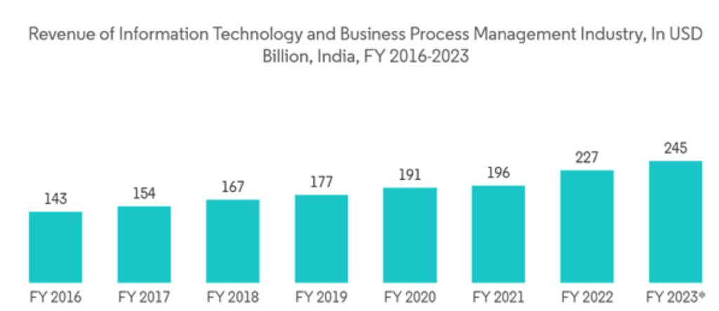 Researchandmarkets Next Gen Memory Market F1