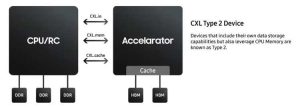 Samsung Cxl Solutions – Cmm H F2