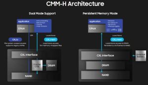 Samsung Cmm H Architecture Scheme