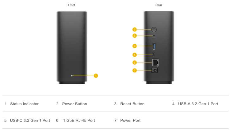 Synology Beestation Frontandrear Synology Beestation Frontandrear
