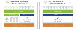 What’s New With Vmware Cloud Flex Storage0324