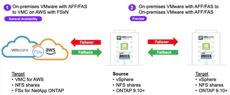 Bluexp Disaster Recovery Fig3 Bluexp Disaster Recovery Fig3