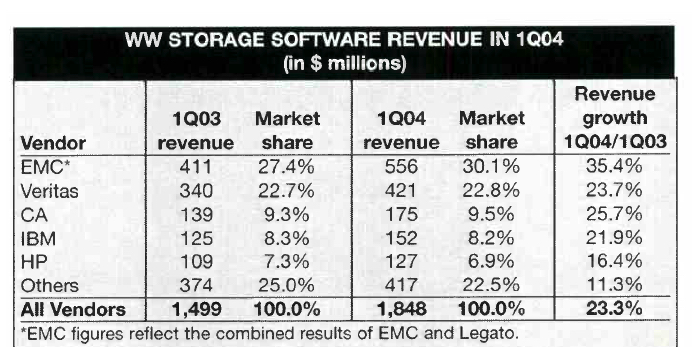 History Idc Software 1709664725