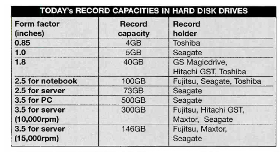 History Seagate 500gb