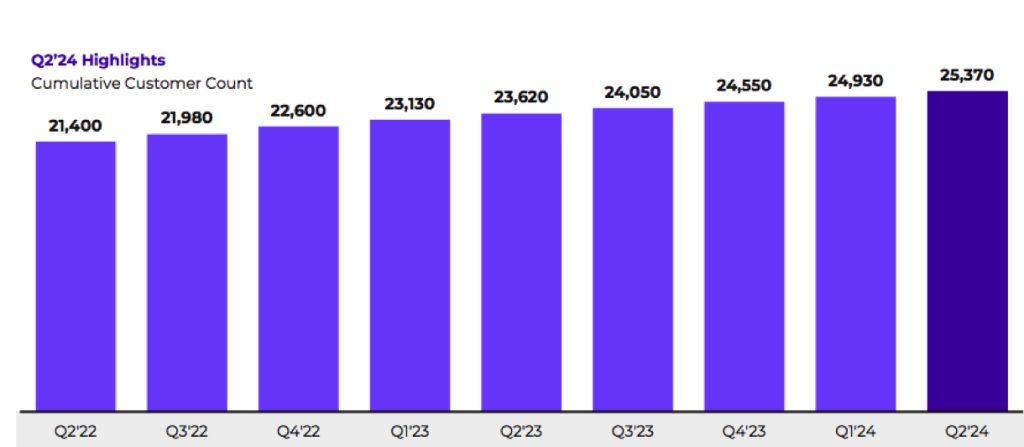 Nutanix Customer 1709560599