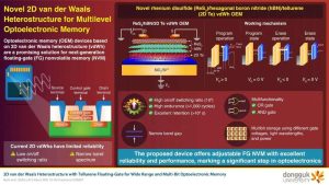 Dongguk University New Memory R&d