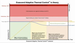 Exascend Adaptive Thermal Control