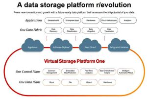 Hitachi Vantara Virtual Storage Platform One Intro