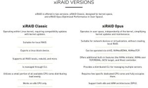 Ixiraid Versions Scheme